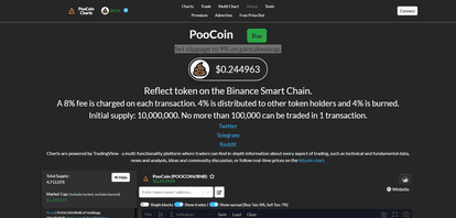 Poocoin Multi Chart - Roswelly Rust / smart contract project screenshot