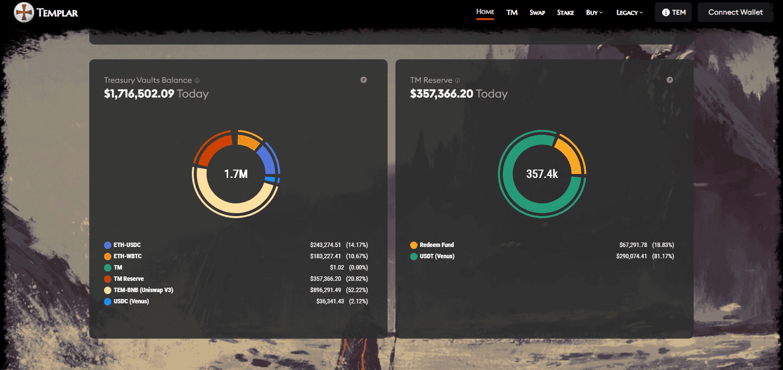 Templar finance - case study by Roswelly, Rust smart contract & backend developer